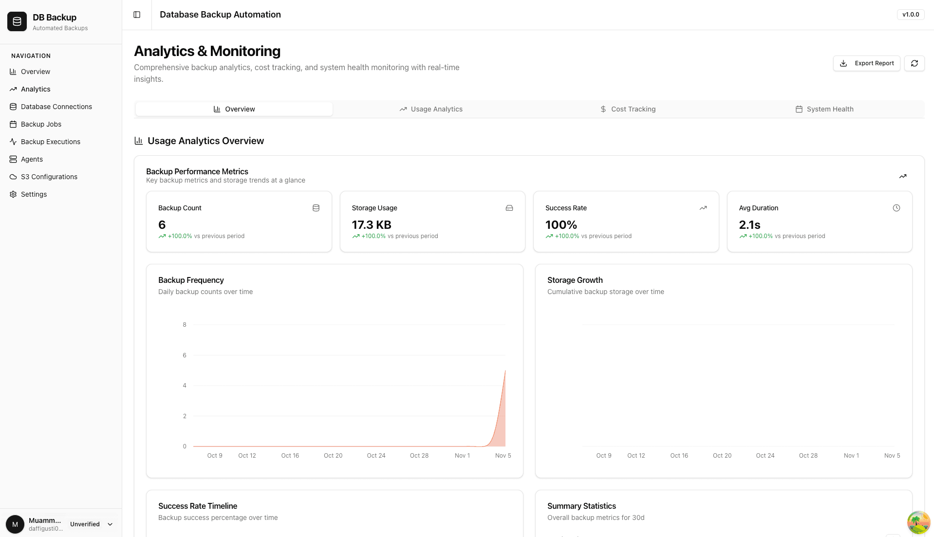 Analytics & Cost Tracking